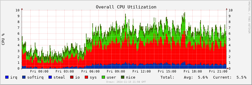 ADS-B cpu