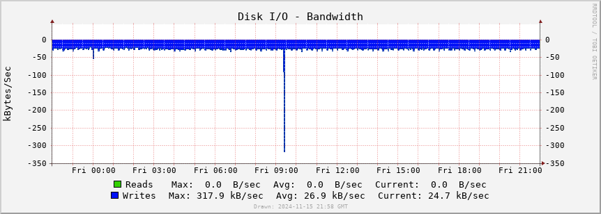 ADS-B disk octets