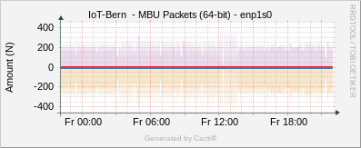 Localhost - MBU Packets