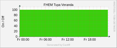 Tuya - Veranda Status