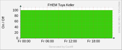 Tuya - Keller Status