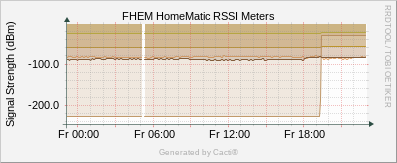 HM_Meters rssi