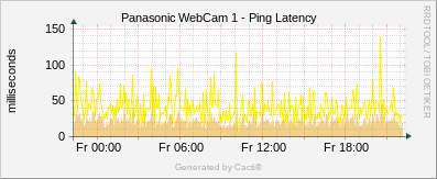 Panasonic #1 - Ping