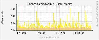 Panasonic #2 - Ping