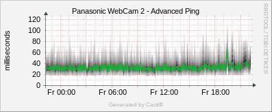 Panasonic #2 - Advanced Ping