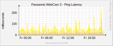 Panasonic #3 - Ping