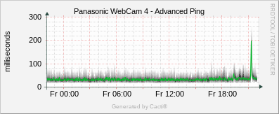 Panasonic #4 - Advanced Ping
