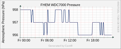 WDC7000 Barometer