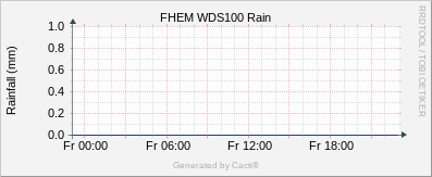 WDS100 Rain