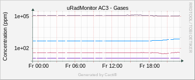 Gases_AC3