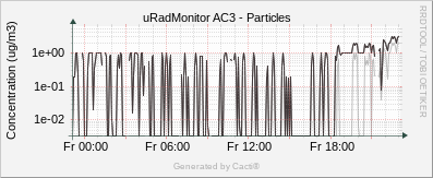 Particles_AC3