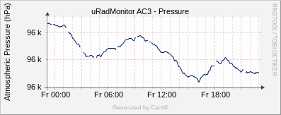 Barometer_AC3