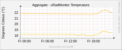 Temperature_Aggregate