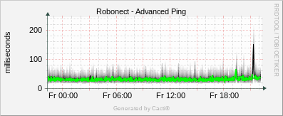 Robonect - Advanced Ping