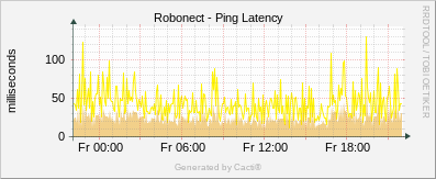 Robonect - Ping