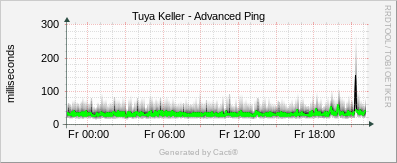 Tuya Keller - Advanced Ping