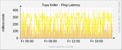 Tuya Keller - Ping