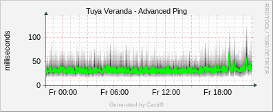 Tuya Keller - Advanced Ping