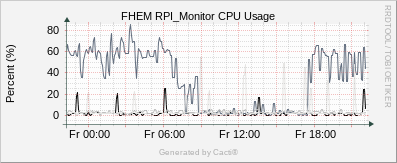 Camera - CPU