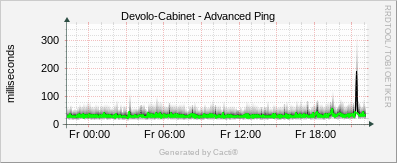 Devolo Reduit - Advanced Ping