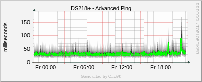 DS218+ - Advanced Ping