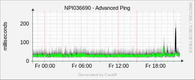 HP Laserjet - Advanced Ping