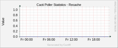 Localhost - Cacti Recache