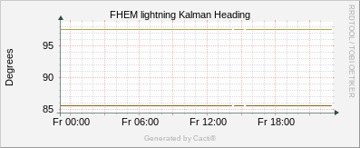 Lightning - Kalman Heading