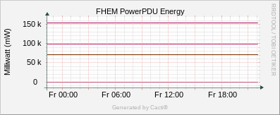 PDU Energy