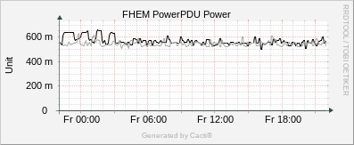 PDU Power