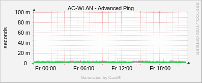 AC-WLAN - Advanced Ping