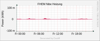 Nibe - Heizung