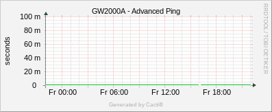 EcoWitt - Advanced Ping