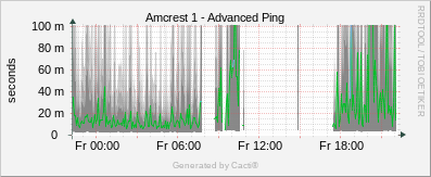 Amcrest 1 - Advanced Ping