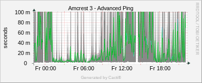 Amcrest 3 - Advanced Ping