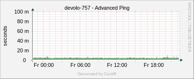 Devolo 757 - Advanced Ping