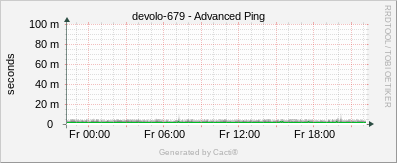 Devolo 679 - Advanced Ping