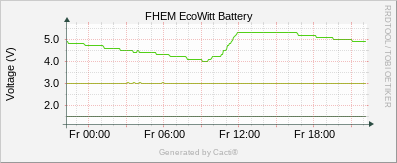 EcoWitt Battery