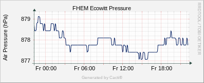 EcoWitt - Barometer