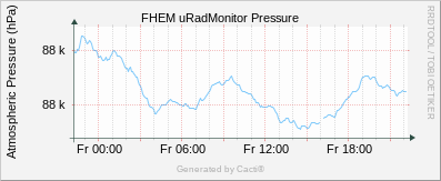 uRadMonitor AC3 - Barometer