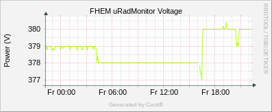 uRadMonitor AC3 - Volt