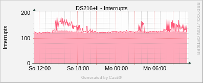 DS218play - Ping