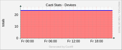 Localhost - Caci Devices