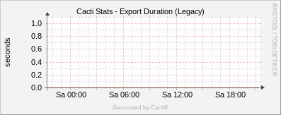 Memory Usage