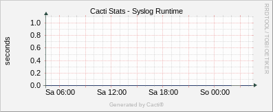 Uptime