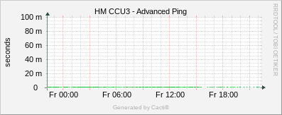 CCU3 - Advanced Ping