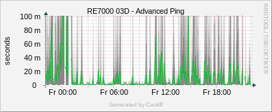 RE7000_03D - Advanced Ping