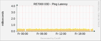 RE7000_03D - Ping