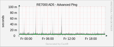 RE7000_AD5 - Advanced Ping