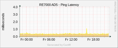 RE7000_AD5 - Ping